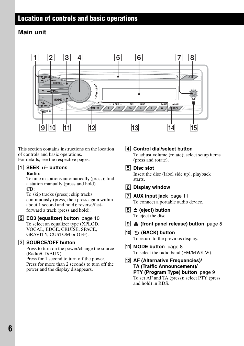 Location of controls and basic operations, Main unit | Sony CDX-GT252MP User Manual | Page 6 / 92