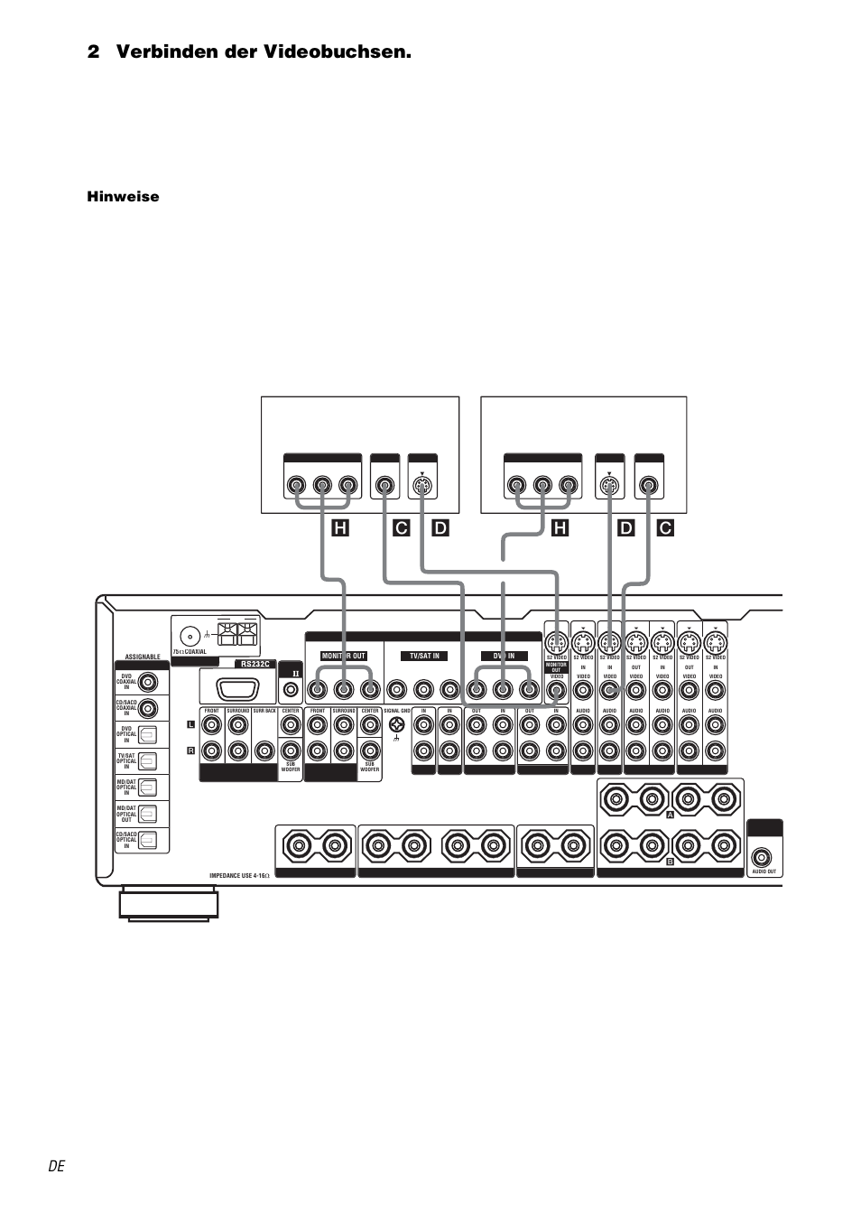 2verbinden der videobuchsen, B-y, p, Hc d d c | Hinweise, Fernseh-monitor dvd-player | Sony STR-DA3000ES User Manual | Page 12 / 208