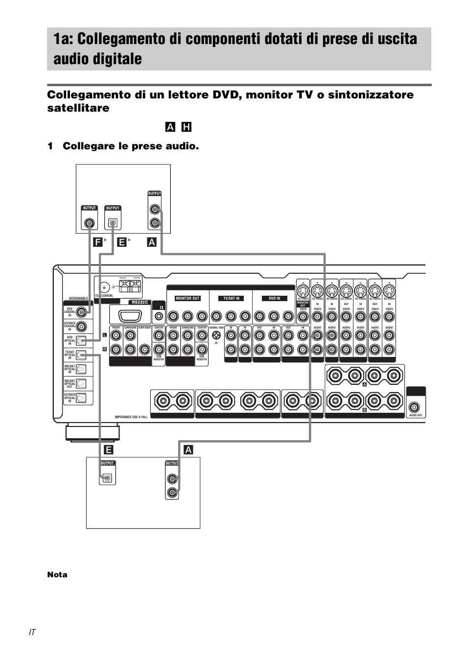 1a: collegamento di componenti, Dotati di prese di uscita audio digitale, 1collegare le prese audio | Ae a, Nota, Sintonizzatore satellitare lettore dvd | Sony STR-DA3000ES User Manual | Page 146 / 208