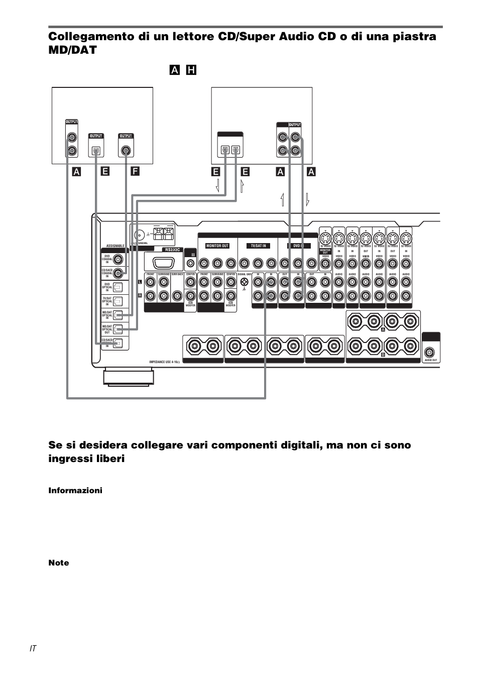 Ea a, Informazioni, Lettore cd/super audio cd piastra md/dat | Sony STR-DA3000ES User Manual | Page 148 / 208