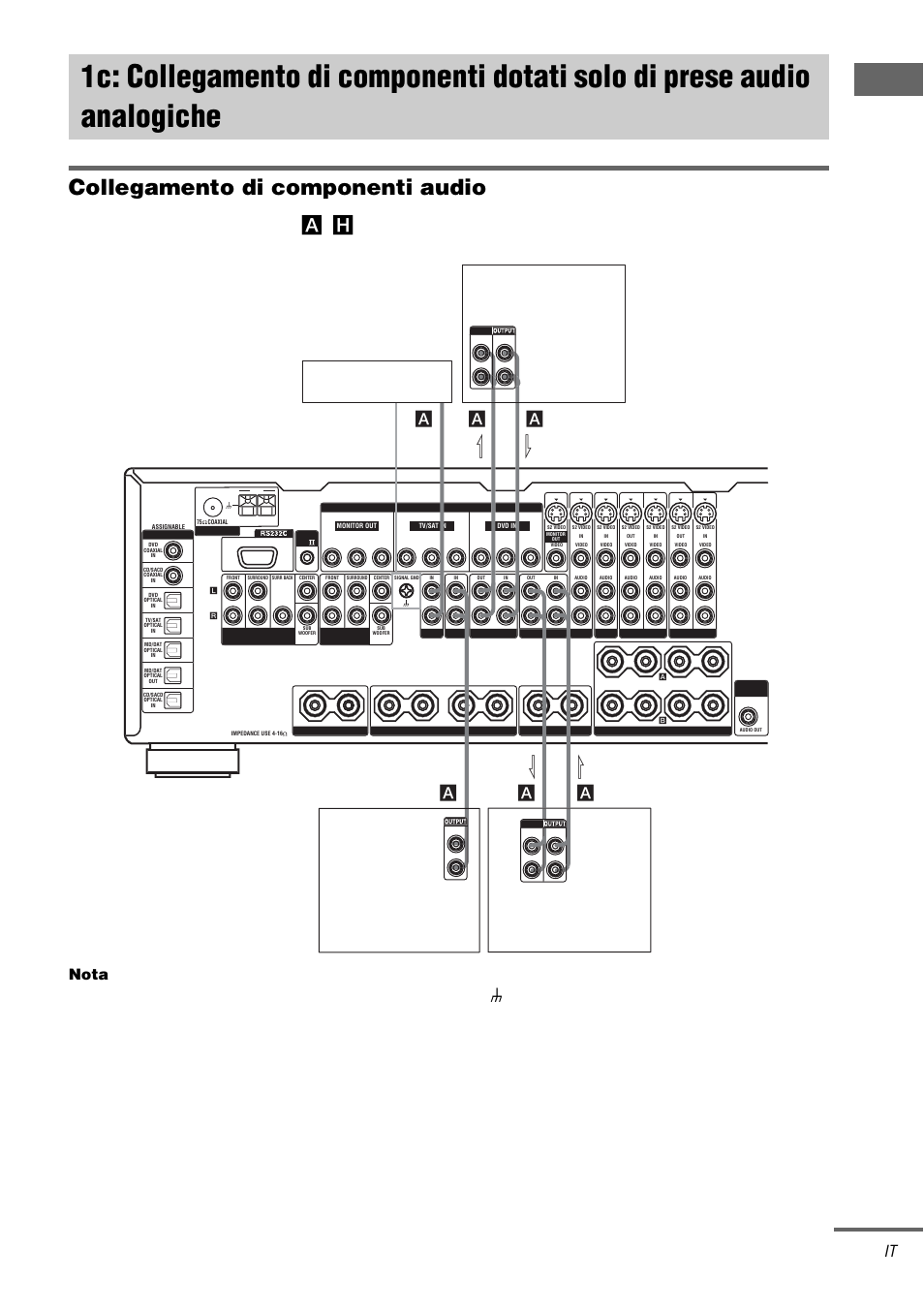 1c: collegamento di componenti, Dotati solo di prese audio analogiche, Collegamento di componenti audio | Pr ep a rat iv i, Per dettagli sui cavi necessari ( a, H), vedere pagina 7, Continua, Nota | Sony STR-DA3000ES User Manual | Page 151 / 208