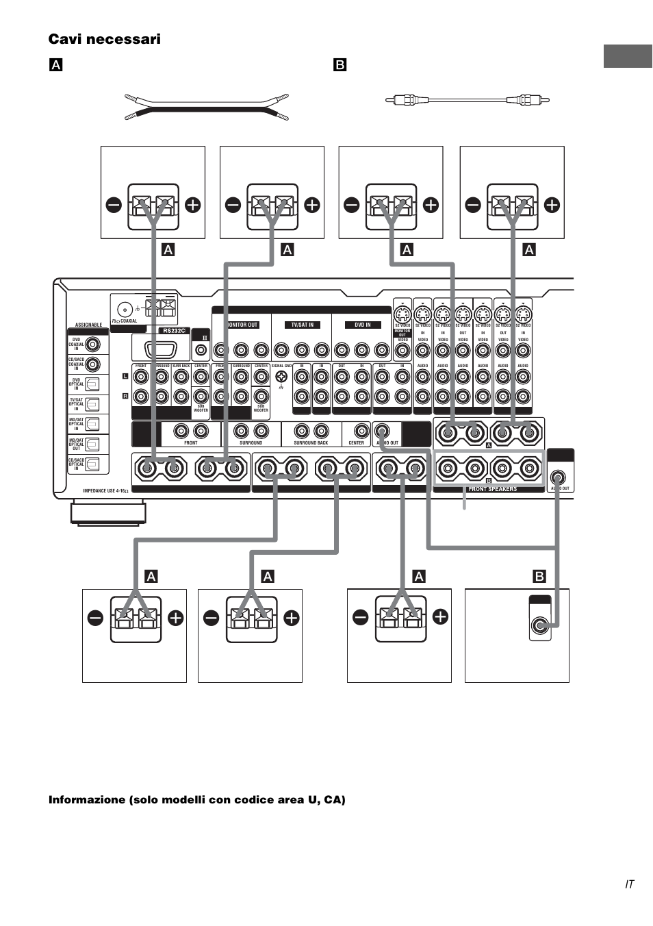 Pr ep a rat iv i, Cavi necessari, Front speakers b | Acavi diffusori (non in dotazione), Bcavo audio monofonico (non in dotazione), Nera (–), Informazione (solo modelli con codice area u, ca) | Sony STR-DA3000ES User Manual | Page 155 / 208
