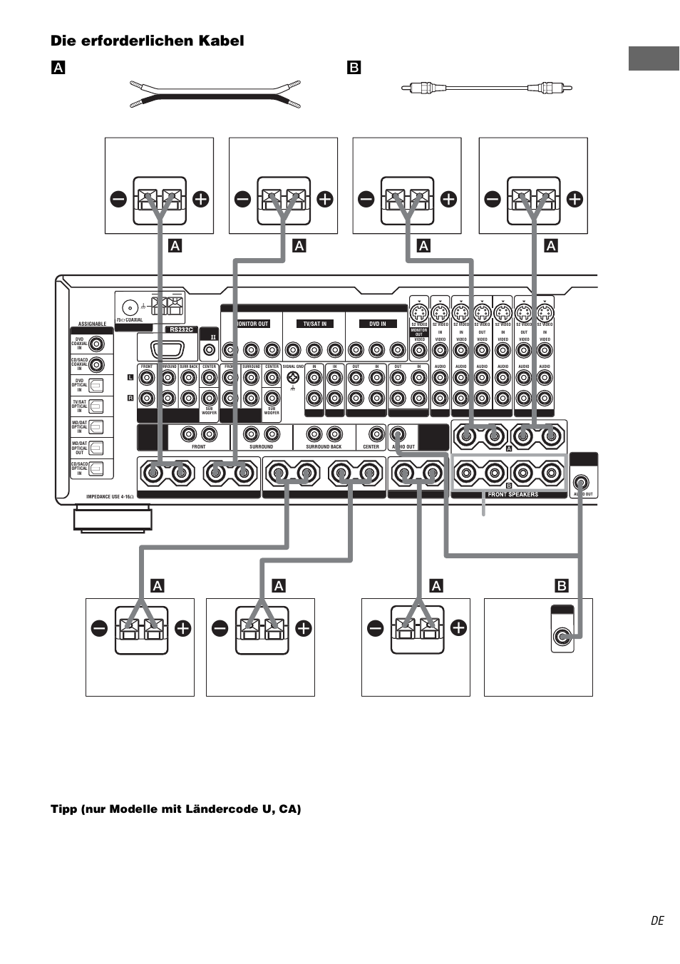 Die erforderlichen kabel, Front speakers b, Alautsprecherkabel (optional) | Bmono-audiokabel (optional), Schwarz (–), Tipp (nur modelle mit ländercode u, ca) | Sony STR-DA3000ES User Manual | Page 17 / 208