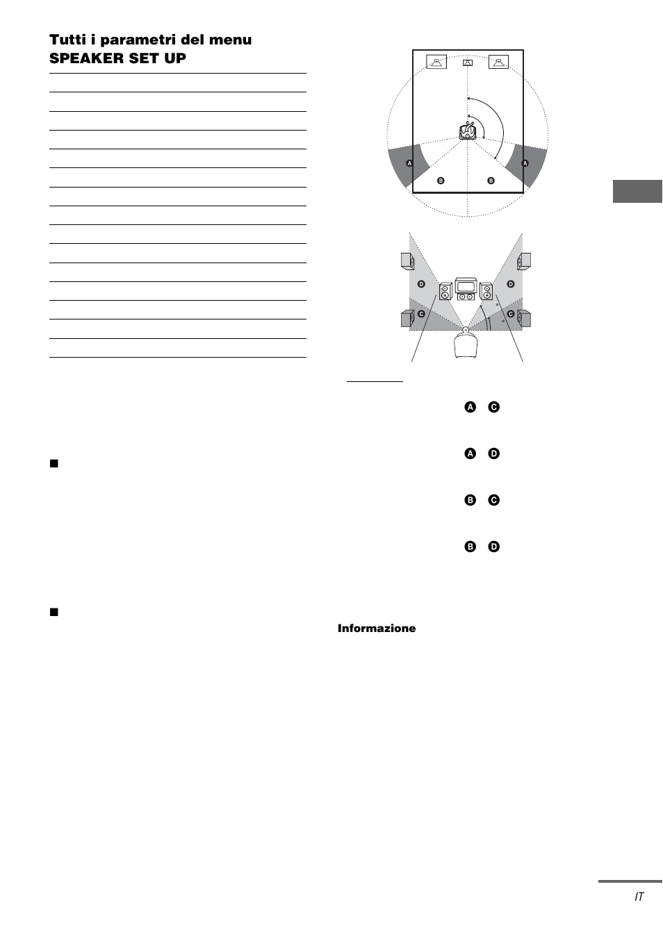 Rego laz ioni e im pos taz ioni a v an zate, Tutti i parametri del menu speaker set up | Sony STR-DA3000ES User Manual | Page 183 / 208