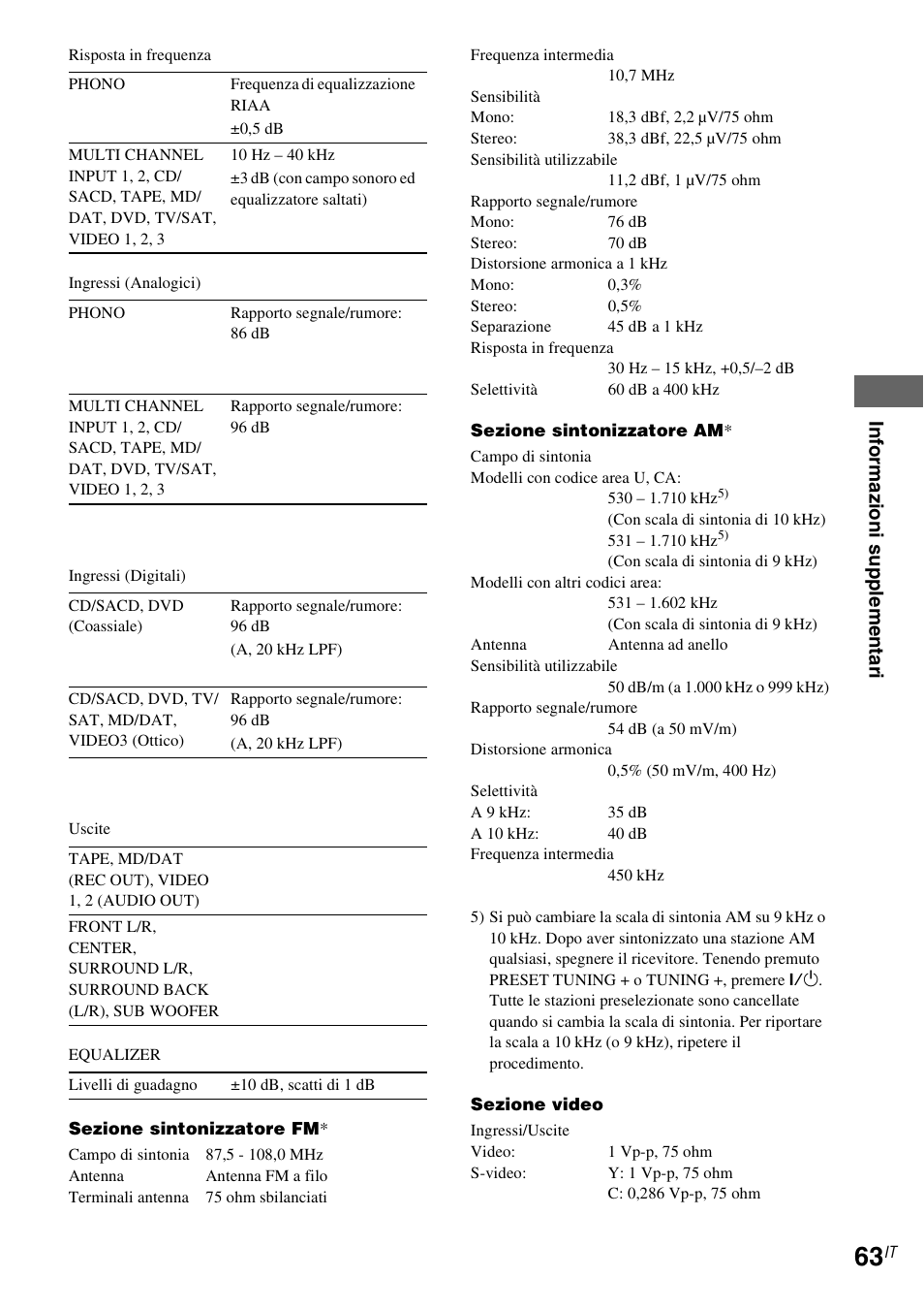 Vedere, Inf o rm az ioni sup plem e nta ri | Sony STR-DA3000ES User Manual | Page 201 / 208