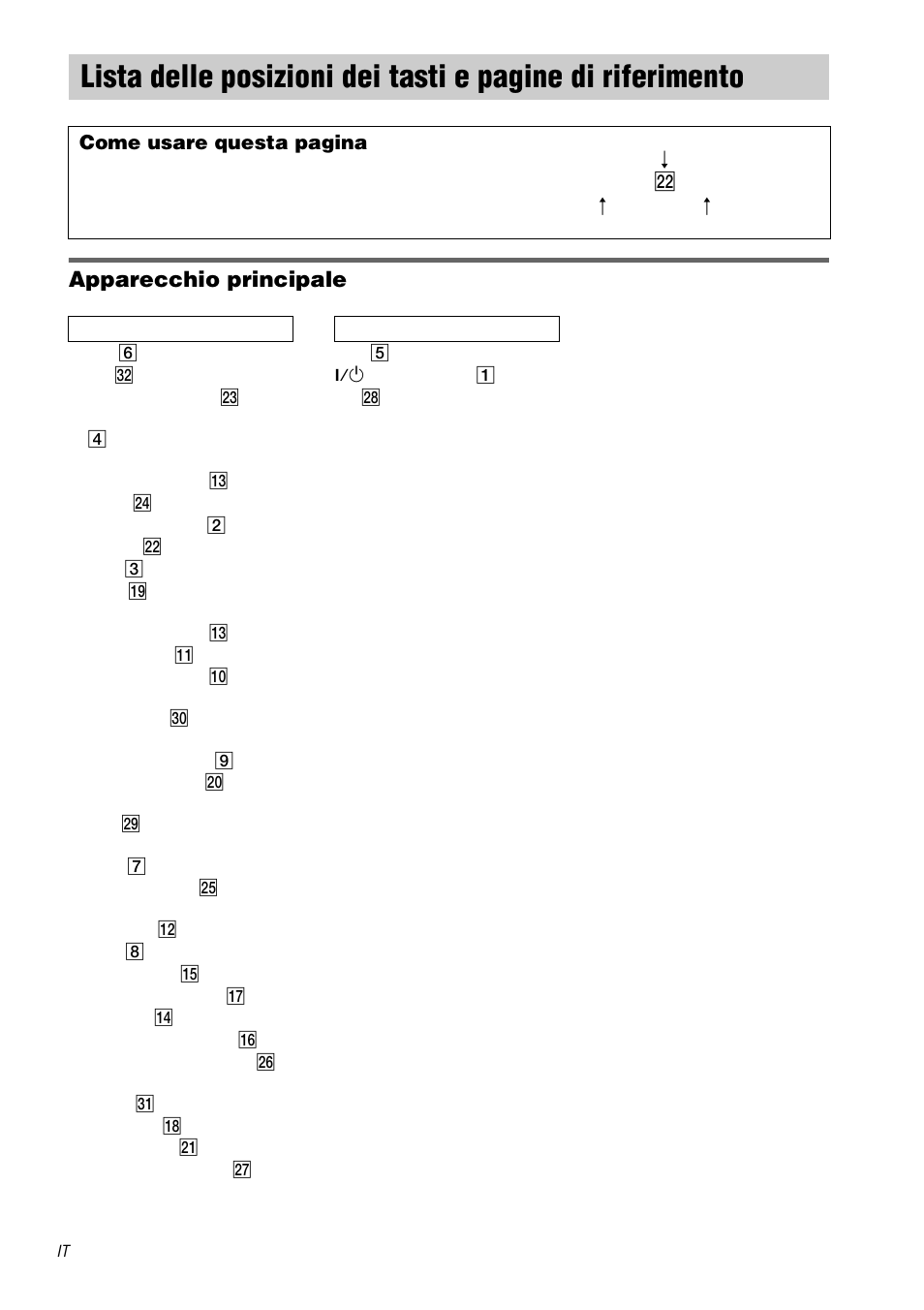 Lista delle posizioni dei tasti e pagine di, Riferimento, Apparecchio principale | Sony STR-DA3000ES User Manual | Page 204 / 208