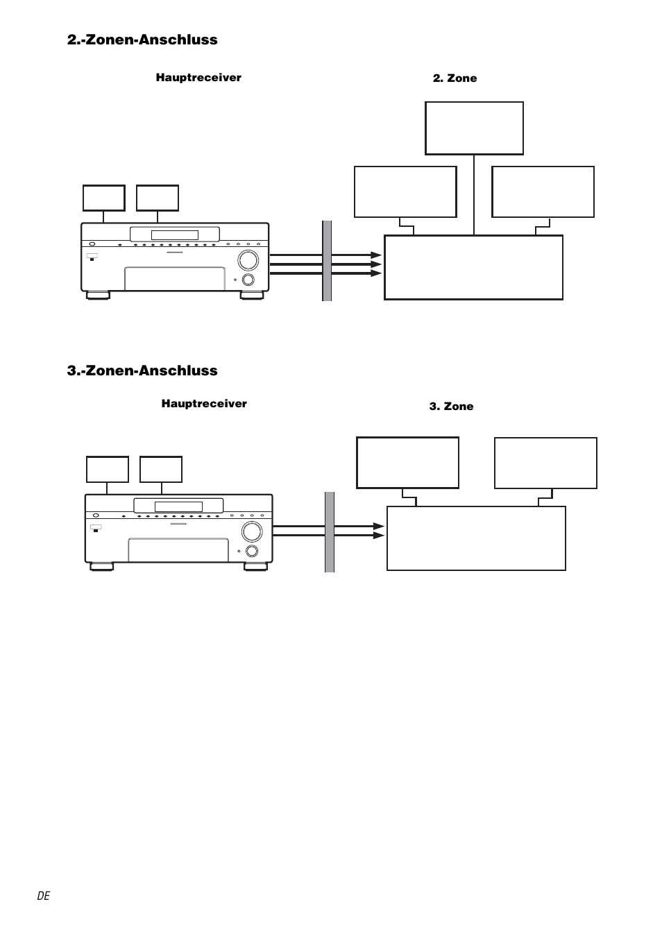 Sony STR-DA3000ES User Manual | Page 56 / 208