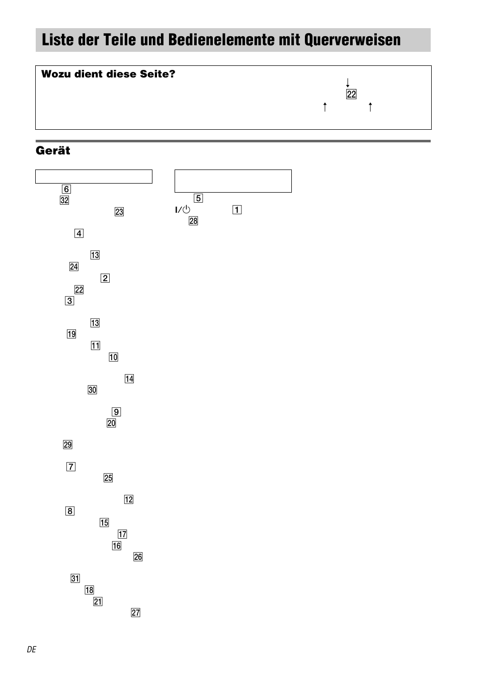 Liste der teile und bedienelemente mit, Querverweisen, Gerät | Sony STR-DA3000ES User Manual | Page 66 / 208