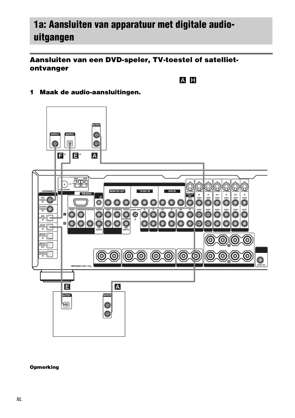 1a: aansluiten van apparatuur met, Digitale audio-uitgangen, 1maak de audio-aansluitingen | Ae a, Opmerking, Satelliet-ontvanger dvd-speler | Sony STR-DA3000ES User Manual | Page 76 / 208