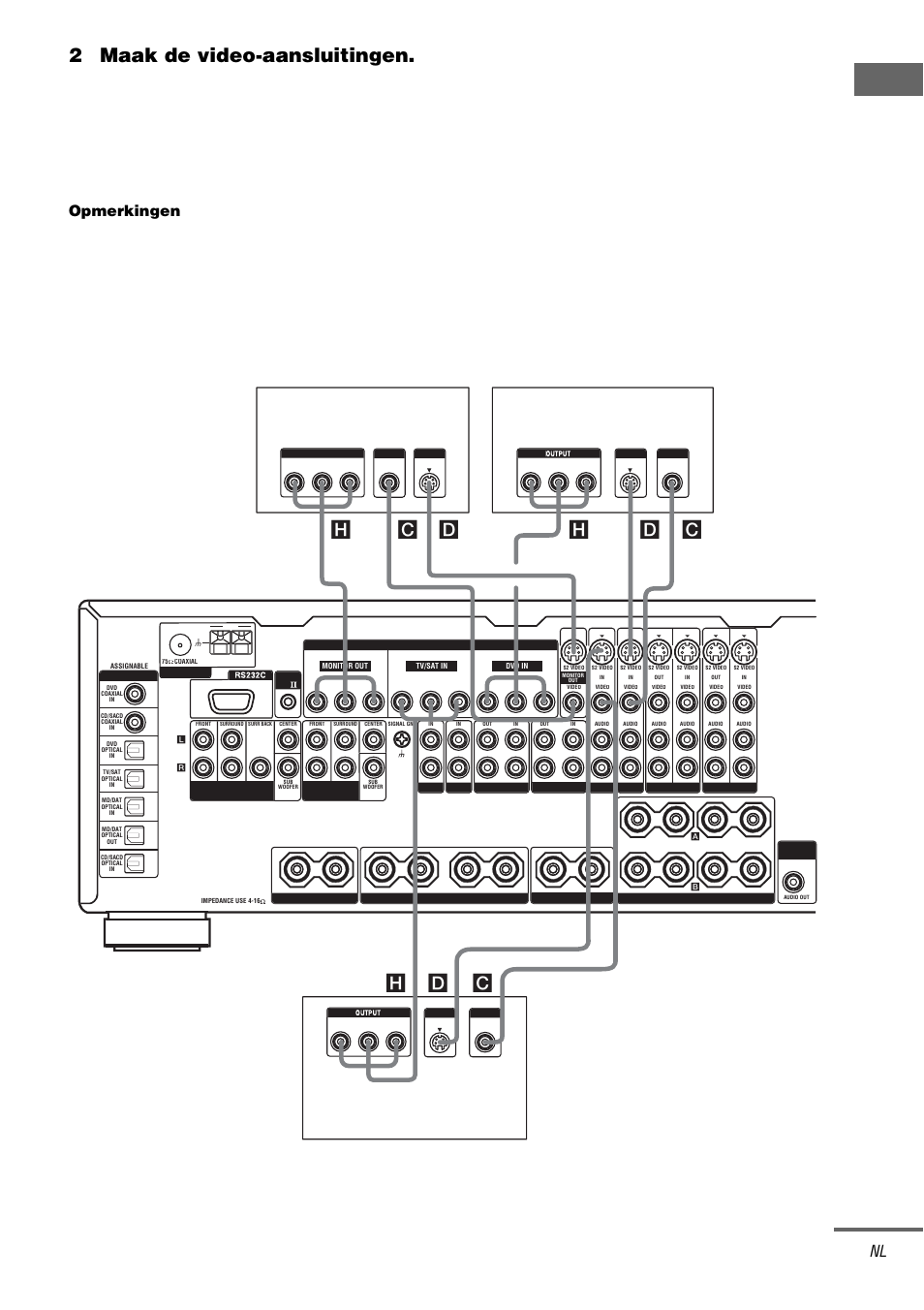 9 of, Vo orberei d ingen, 2maak de video-aansluitingen | B-y, p, Wordt vervolgd, Opmerkingen, Satelliet-ontvanger dvd-speler tv of videomonitor | Sony STR-DA3000ES User Manual | Page 77 / 208