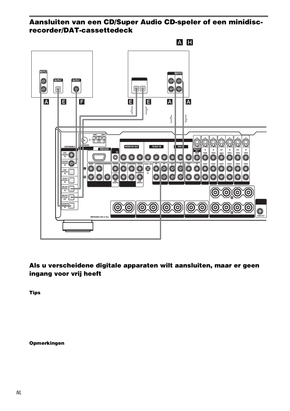 Ea a, Tips, Opmerkingen | Sony STR-DA3000ES User Manual | Page 78 / 208