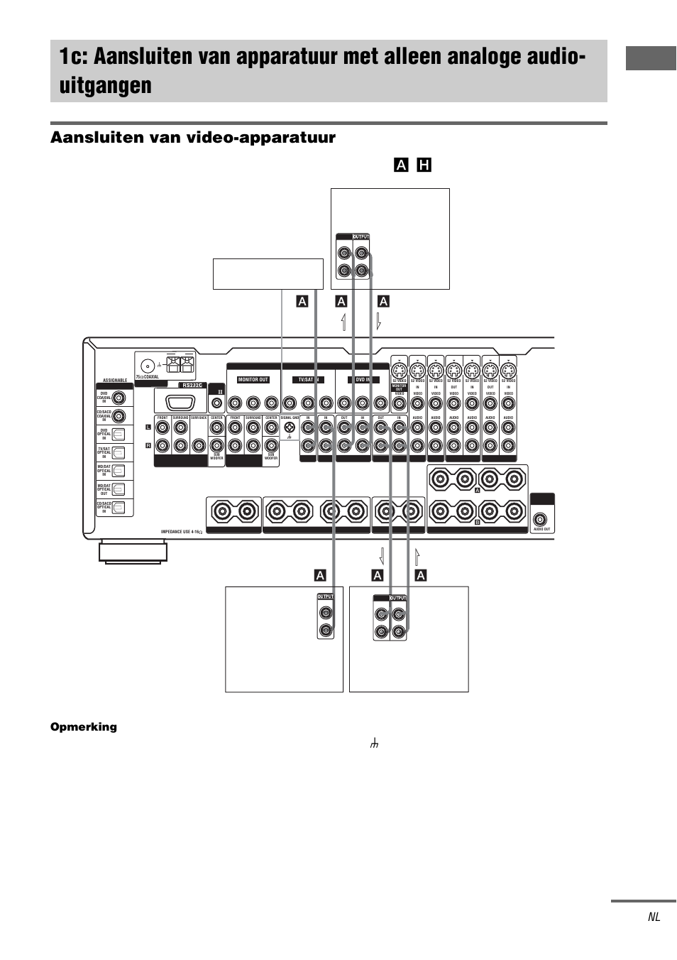 1c: aansluiten van apparatuur met, Alleen analoge audio- uitgangen, Aansluiten van video-apparatuur | Vo orberei d ingen, H), zie pagina 7, Wordt vervolgd, Opmerking | Sony STR-DA3000ES User Manual | Page 81 / 208