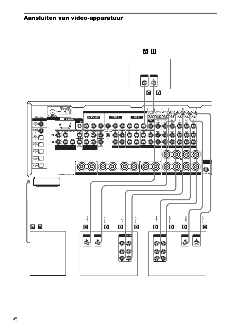 Aansluiten van video-apparatuur, H), zie pagina 7, Bd c b | Sony STR-DA3000ES User Manual | Page 82 / 208