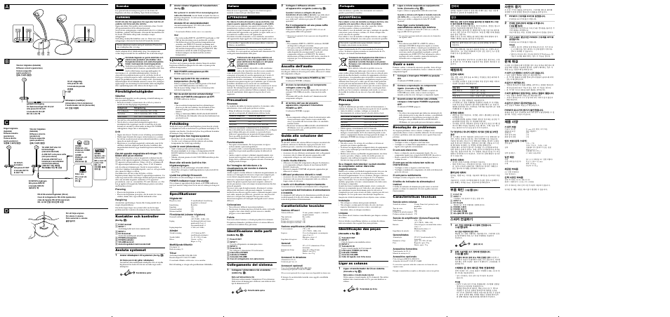 Dc b a, Försiktighetsåtgärder, Kontakter och kontroller | Ansluta systemet, Precauzioni, Identificazione delle parti, Collegamento del sistema, Precauções, Identificação das peças, Ligar as colunas | Sony SRS-AX10 User Manual | Page 2 / 2