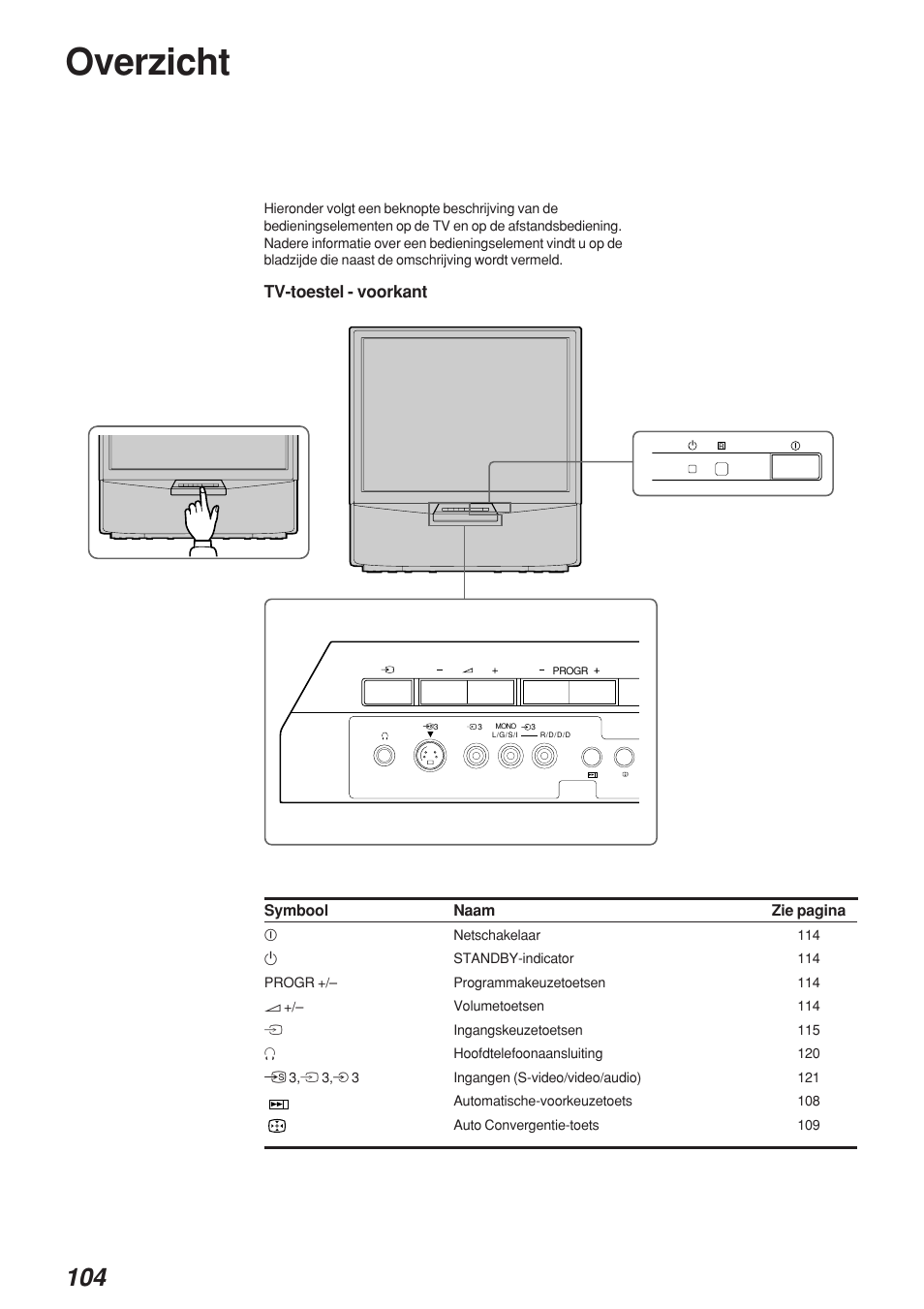 Overzicht | Sony KP-41S4 User Manual | Page 103 / 149