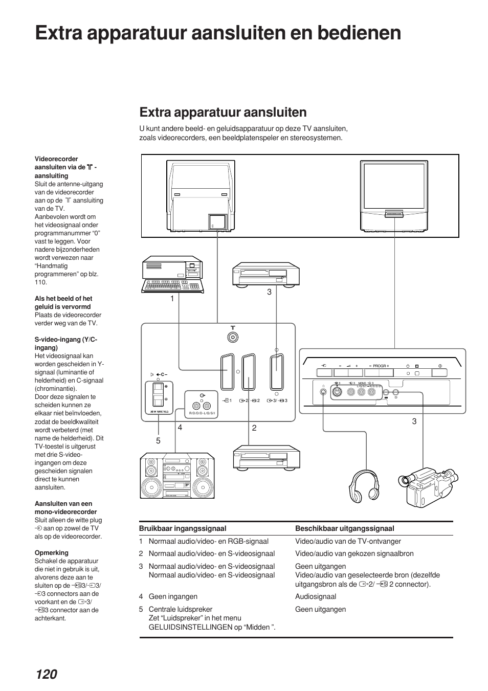 Extra apparatuur aansluiten en bedienen, Extra apparatuur aansluiten | Sony KP-41S4 User Manual | Page 119 / 149