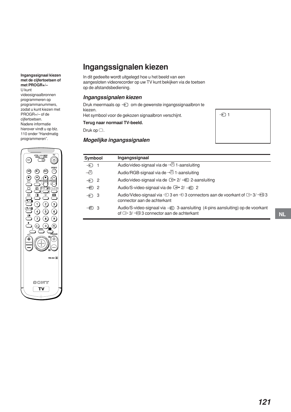 Ingangssignalen kiezen, Mogelijke ingangssignalen | Sony KP-41S4 User Manual | Page 120 / 149