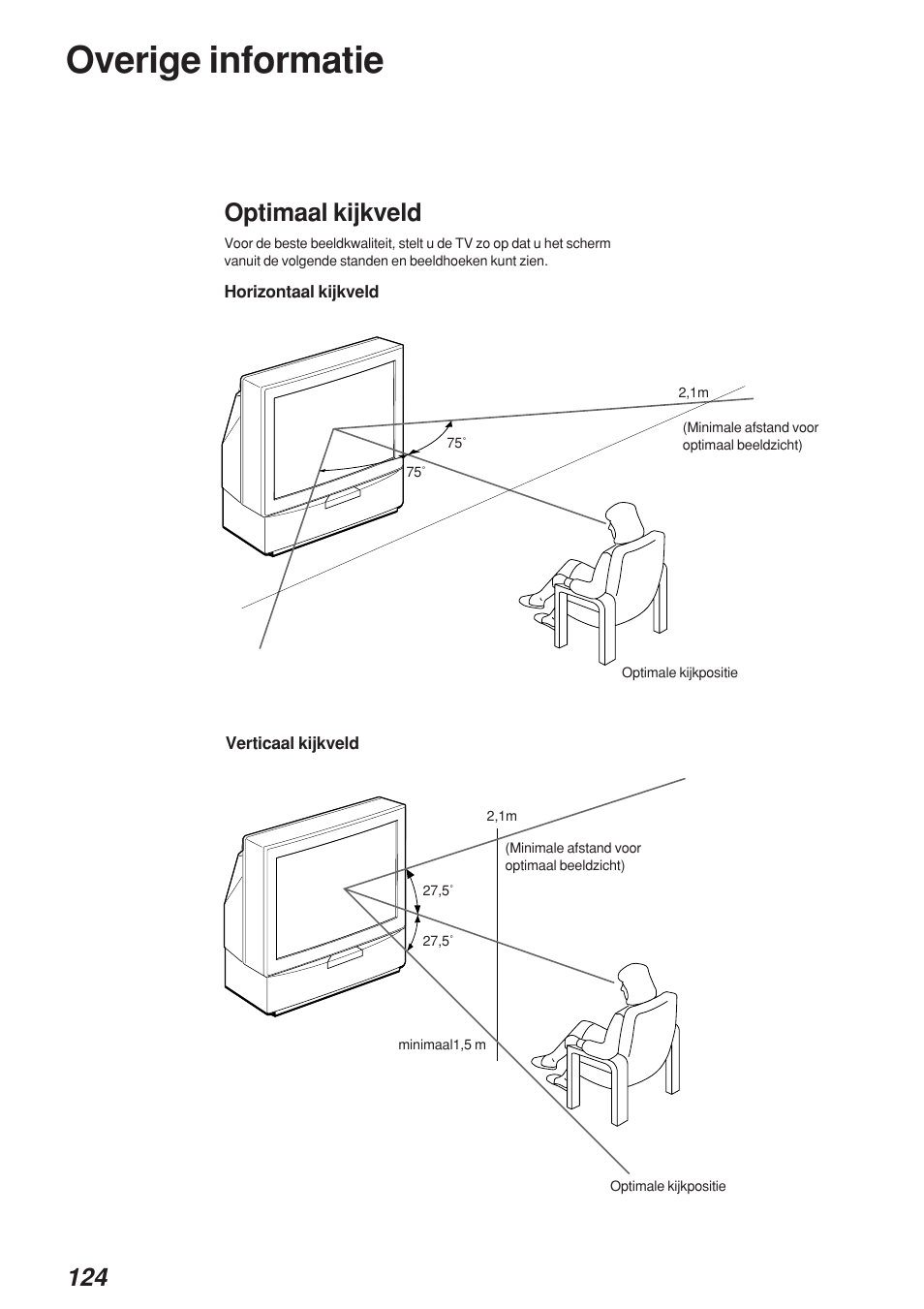 Overige informatie, Optimaal kijkveld | Sony KP-41S4 User Manual | Page 123 / 149