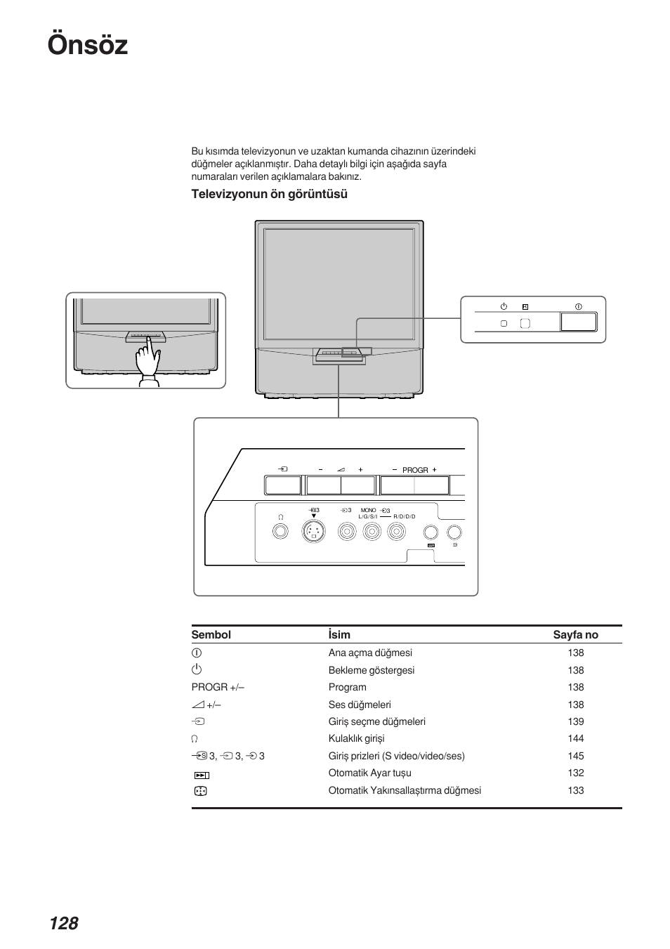 Önsöz | Sony KP-41S4 User Manual | Page 127 / 149