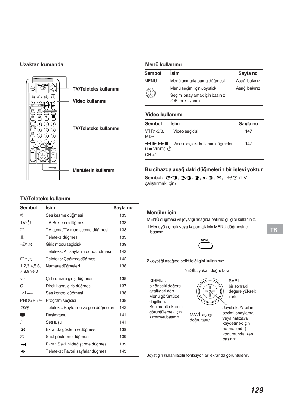 Tr menüler için, Menü kullanwmw, Video kullanwmw | Tv/teleteks kullanwmw, Wsim, Sembol, Sembol: , , , , , , ú, Tv çalwxtwrmak için, Sayfa no | Sony KP-41S4 User Manual | Page 128 / 149