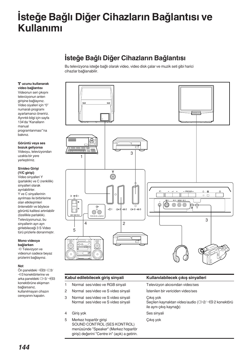 Wsteqe baqlw diqer cihazlarwn baqlantwsw | Sony KP-41S4 User Manual | Page 143 / 149