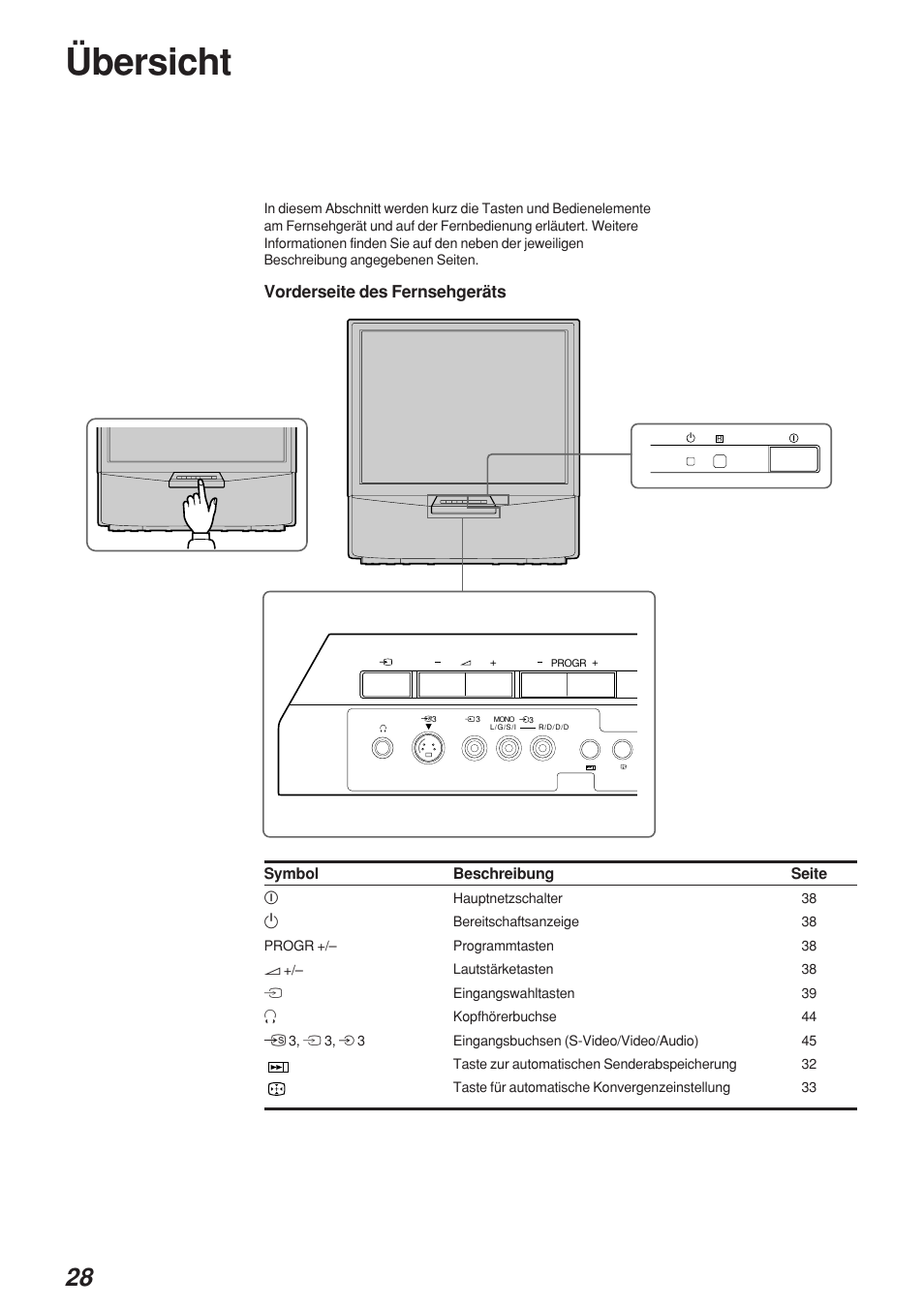 Übersicht | Sony KP-41S4 User Manual | Page 28 / 149