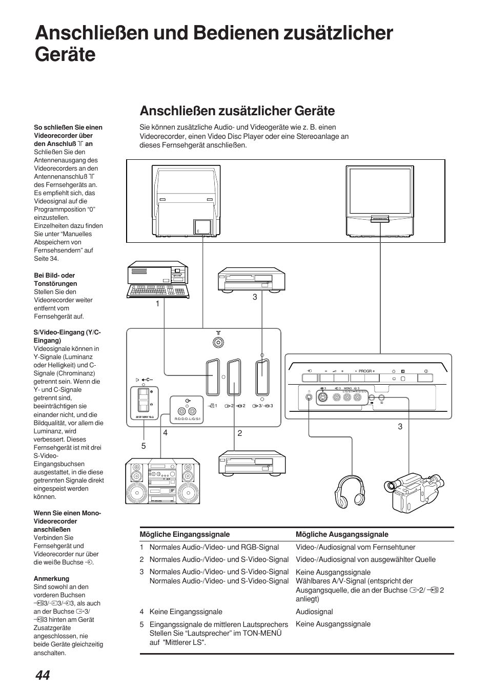 Anschließen und bedienen zusätzlicher geräte, Anschließen zusätzlicher geräte | Sony KP-41S4 User Manual | Page 44 / 149