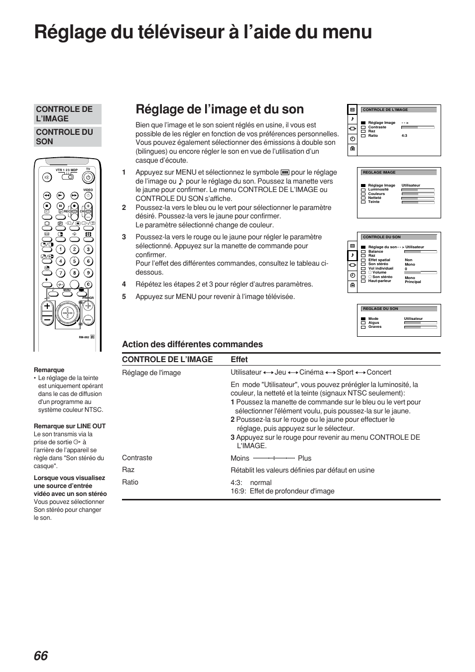 Réglage du téléviseur à l’aide du menu, Réglage de l’image et du son, Action des différentes commandes | Effet, Réglage de l'image contraste raz ratio | Sony KP-41S4 User Manual | Page 66 / 149