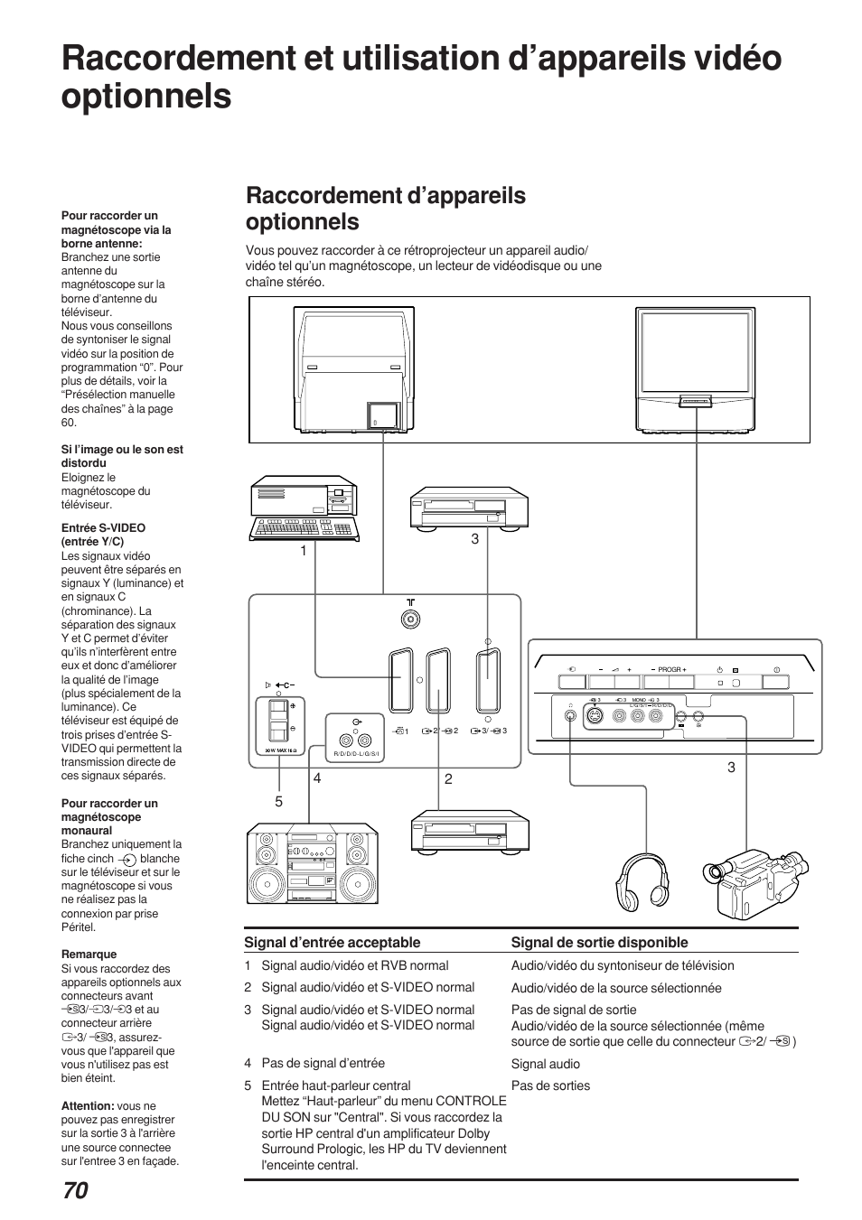 Raccordement d’appareils optionnels | Sony KP-41S4 User Manual | Page 70 / 149