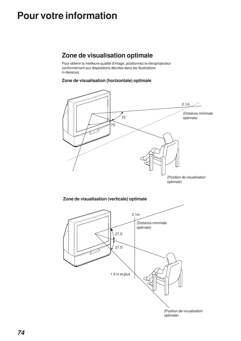 Pour votre information, Zone de visualisation optimale | Sony KP-41S4 User Manual | Page 74 / 149