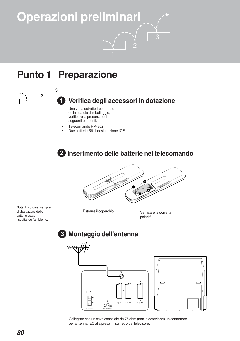 Operazioni preliminari, Punto 1 preparazione, Inserimento delle batterie nel telecomando | Verifica degli accessori in dotazione, Montaggio dell’antenna | Sony KP-41S4 User Manual | Page 80 / 149