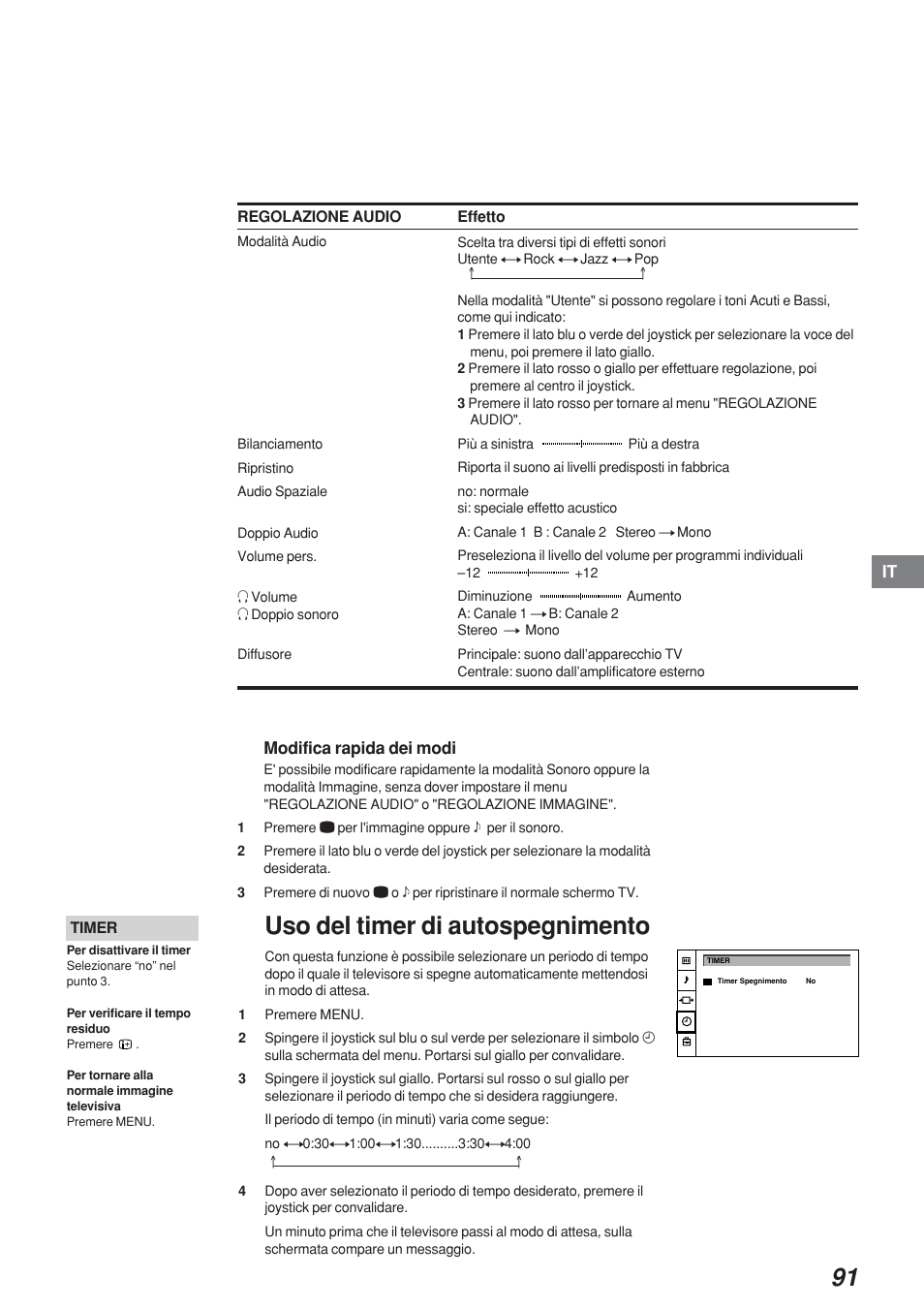 Uso del timer di autospegnimento | Sony KP-41S4 User Manual | Page 91 / 149