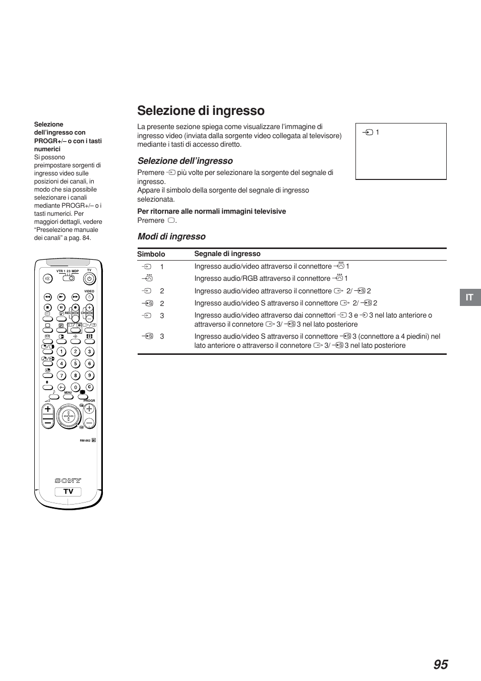 Selezione di ingresso, Selezione dell’ingresso, Modi di ingresso | Sony KP-41S4 User Manual | Page 95 / 149