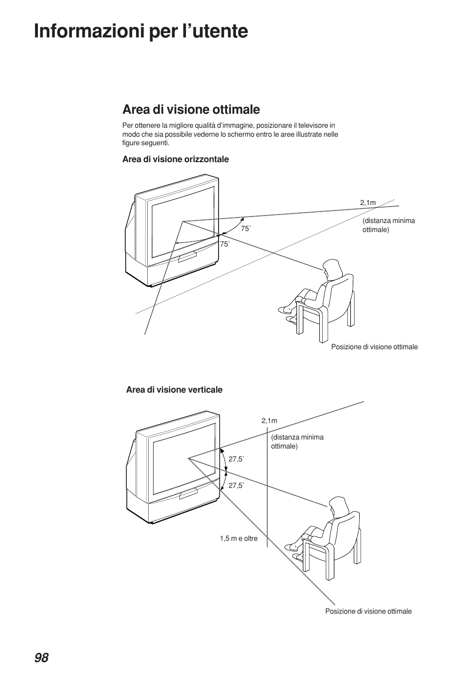 Informazioni per l’utente, Area di visione ottimale | Sony KP-41S4 User Manual | Page 98 / 149