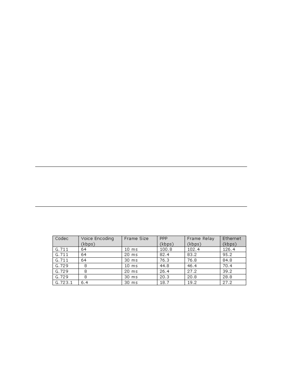 Network configuration guidelines for voip, Isp/intranet quality of service (qos), Wan bandwidth | Hapter | AltiGen comm ACM 5.1 User Manual | Page 329 / 454