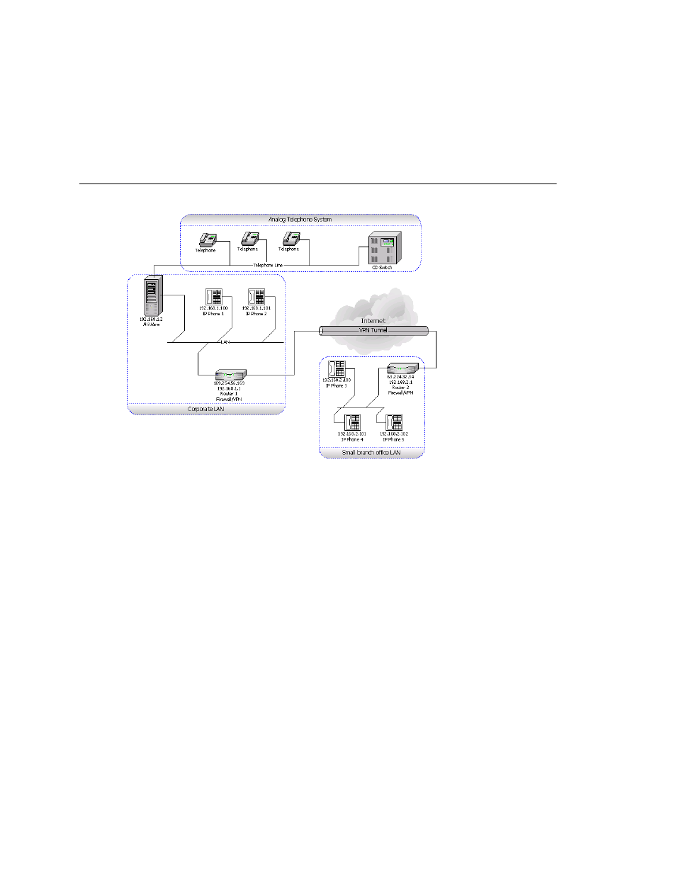 Vpn network configuration example | AltiGen comm ACM 5.1 User Manual | Page 333 / 454