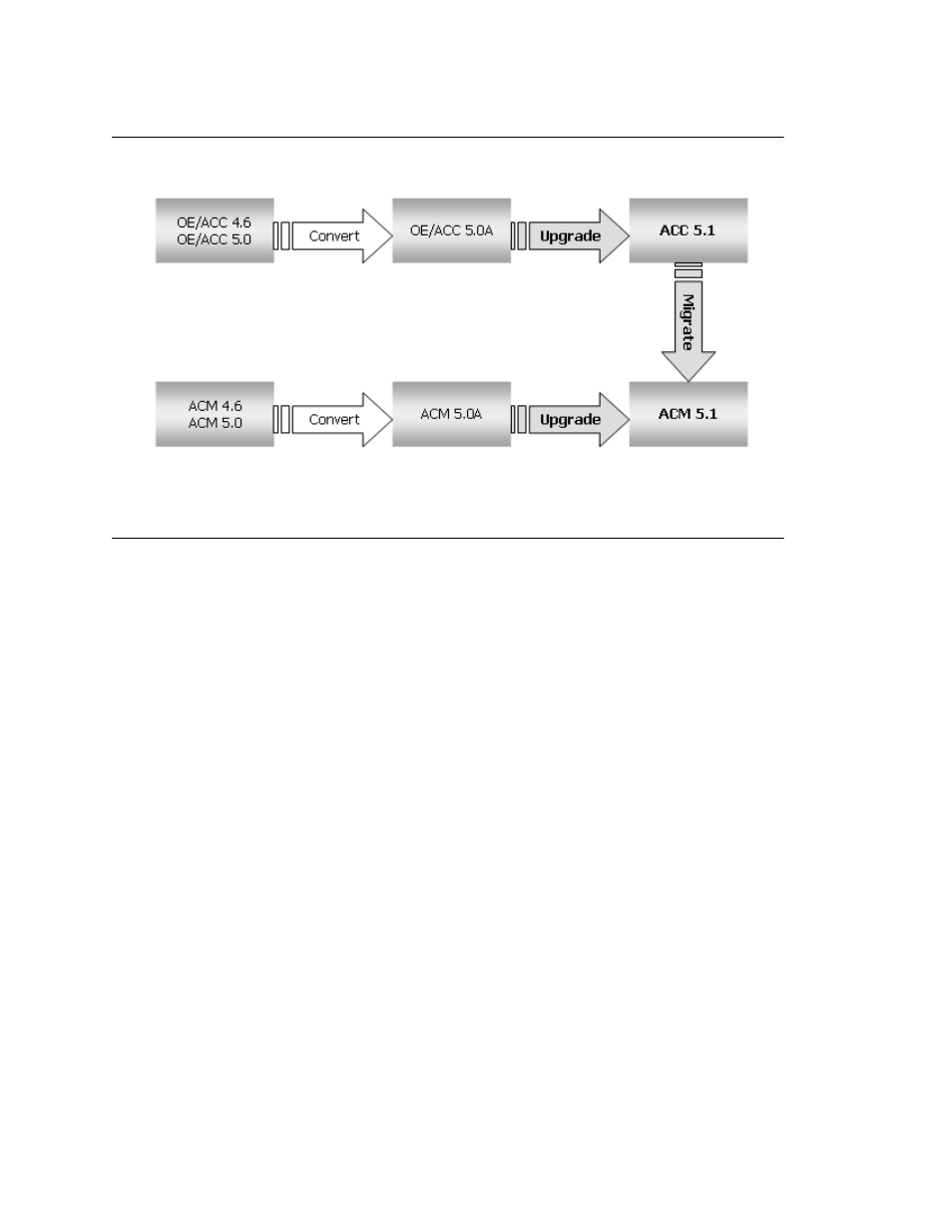 Upgrade and migration path, Upgrading from 5.0a to 5.1 | AltiGen comm ACM 5.1 User Manual | Page 38 / 454