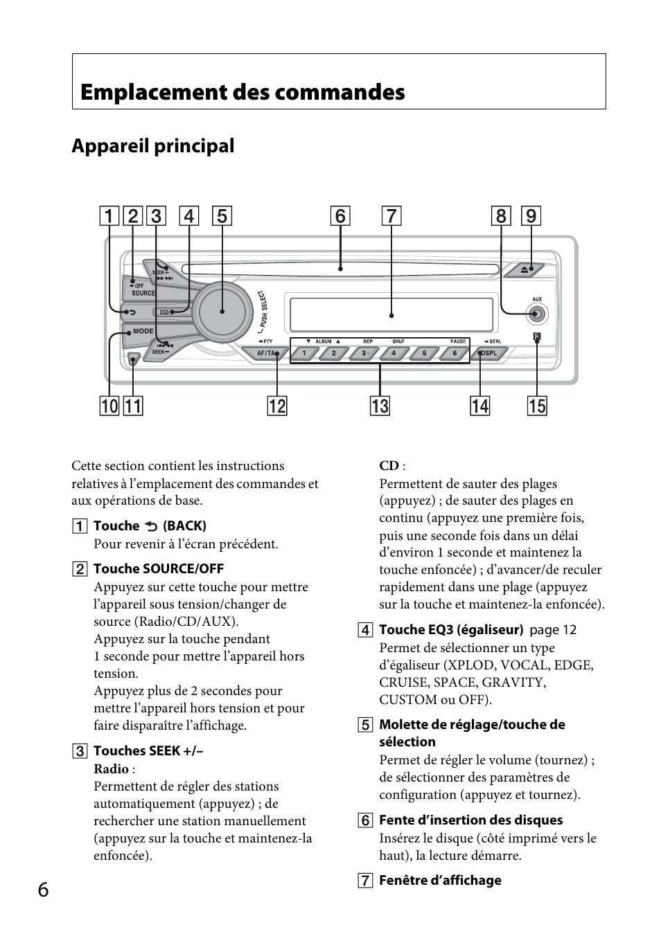 Emplacement des commandes, Appareil principal | Sony CDX-GT264MP User Manual | Page 44 / 100