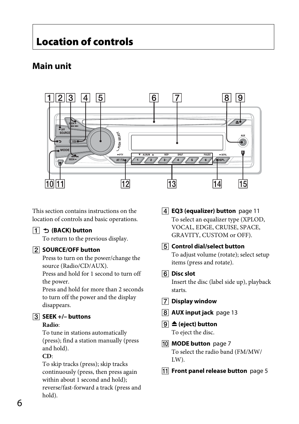 Location of controls, Main unit | Sony CDX-GT264MP User Manual | Page 6 / 100