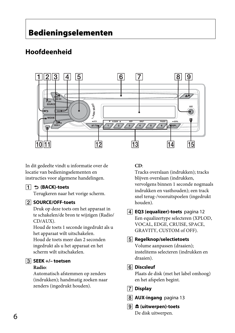 Bedieningselementen, Hoofdeenheid | Sony CDX-GT264MP User Manual | Page 84 / 100