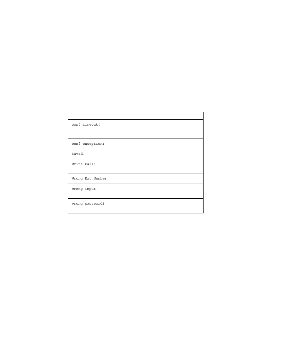 Lcd messages, Local menu configuration messages | AltiGen comm 720 User Manual | Page 45 / 56