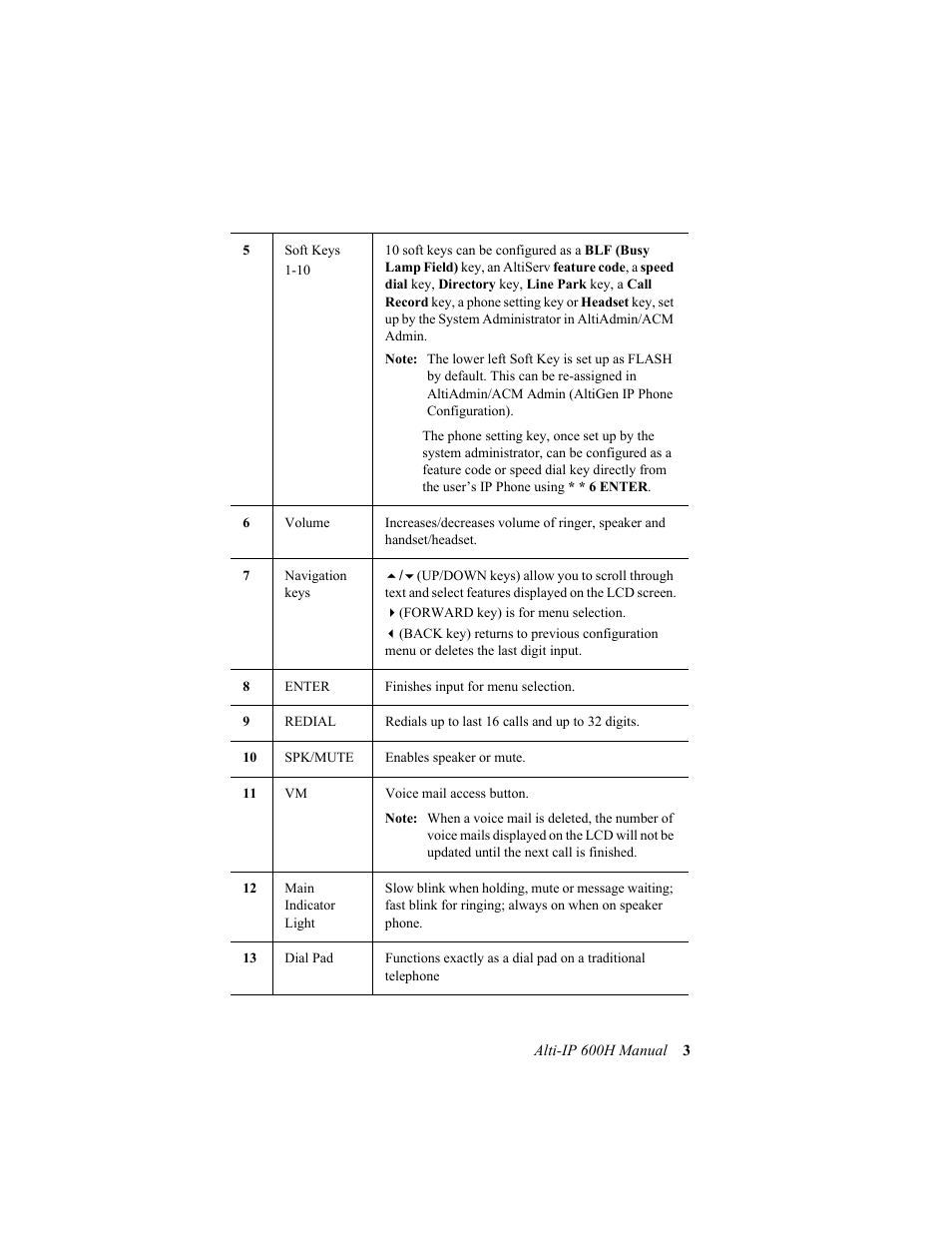 AltiGen comm 600H User Manual | Page 13 / 69