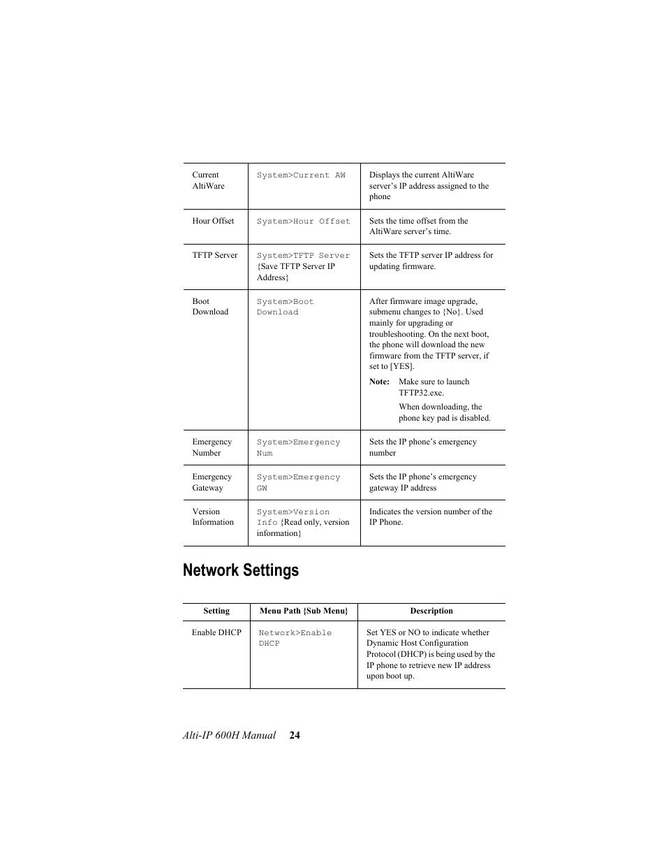 Network settings | AltiGen comm 600H User Manual | Page 34 / 69