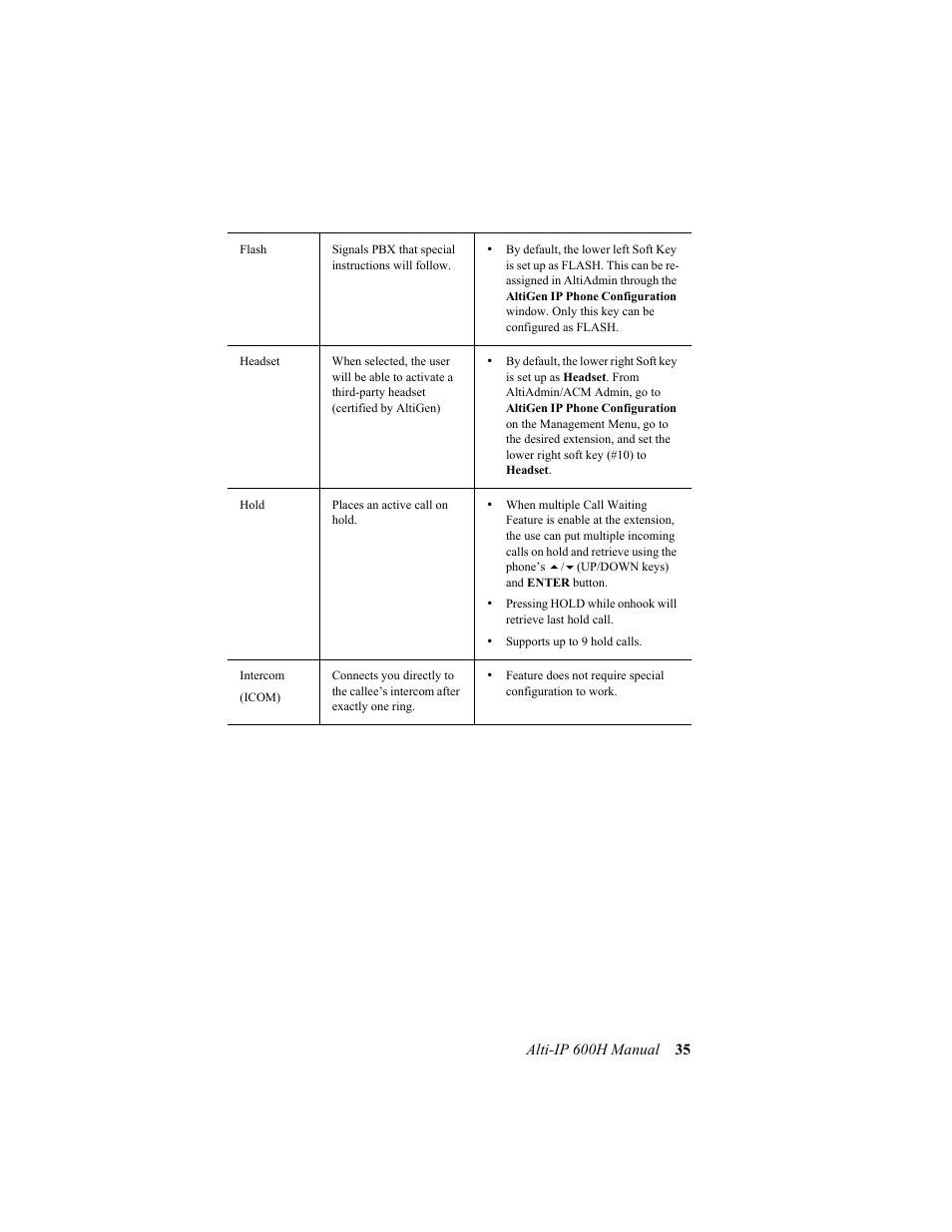 AltiGen comm 600H User Manual | Page 45 / 69
