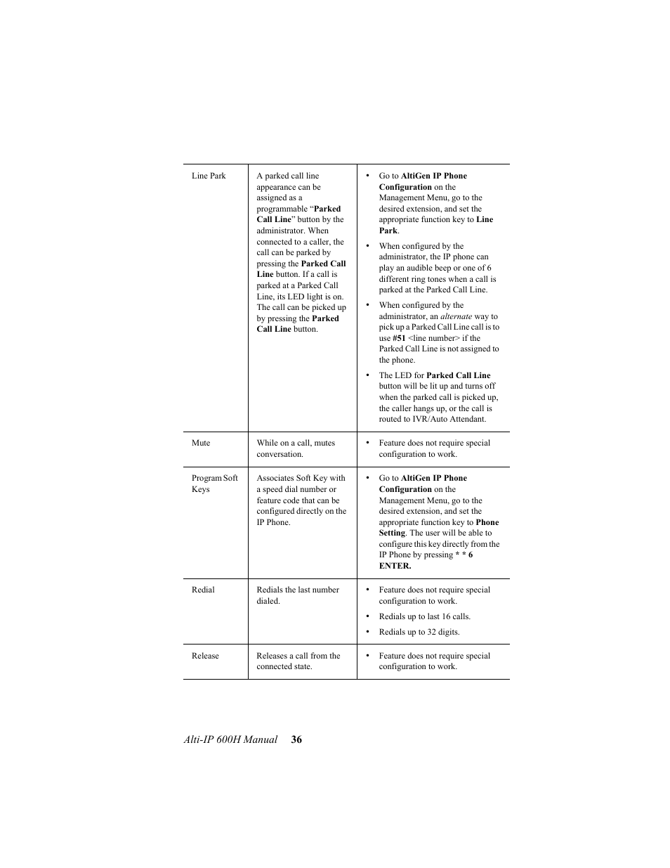 AltiGen comm 600H User Manual | Page 46 / 69