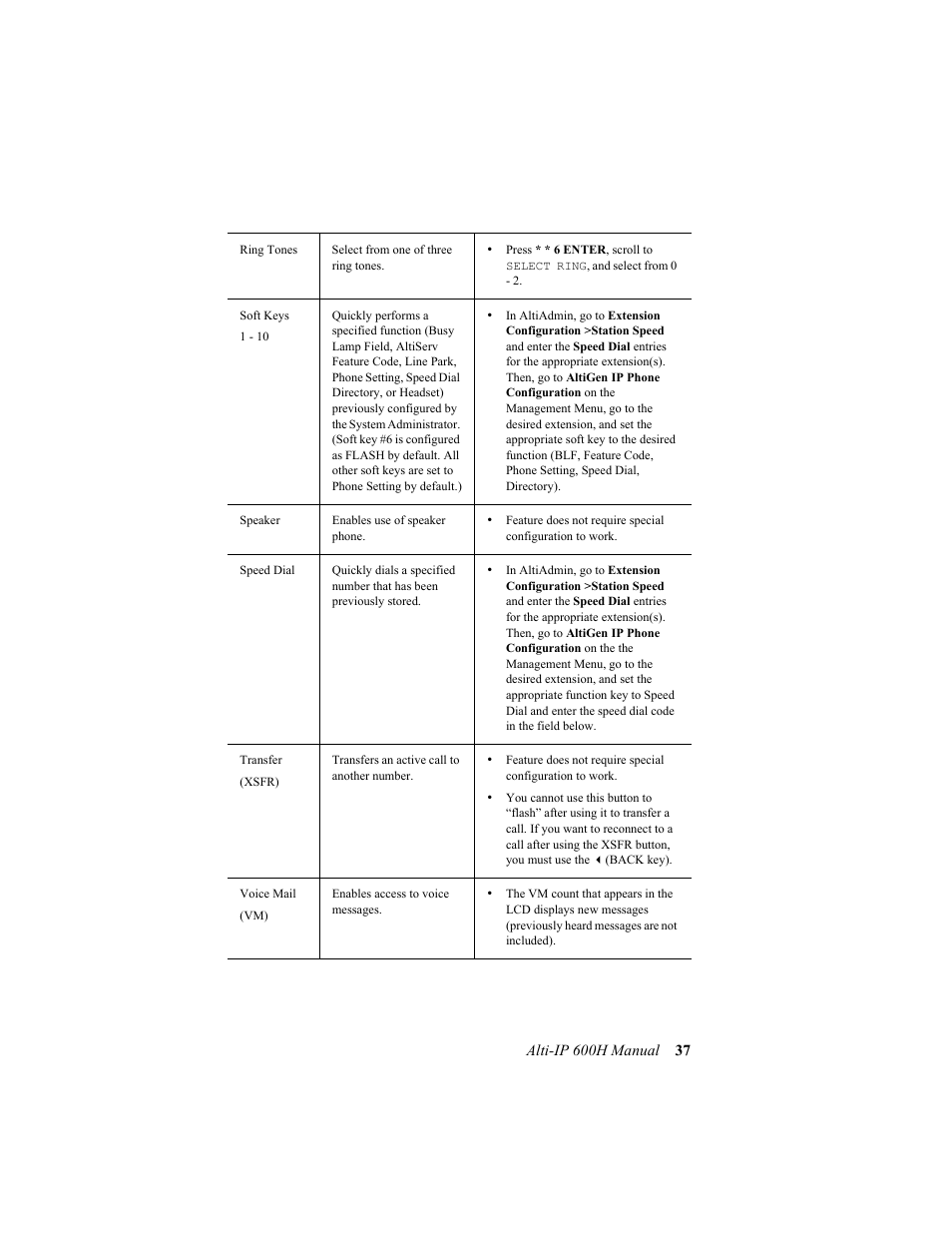 AltiGen comm 600H User Manual | Page 47 / 69