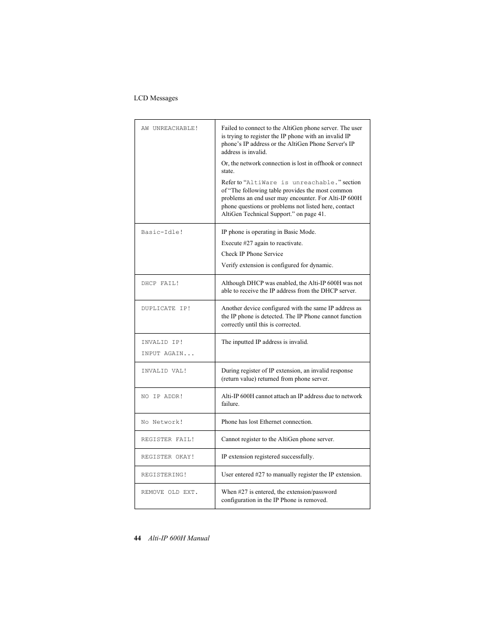 AltiGen comm 600H User Manual | Page 54 / 69