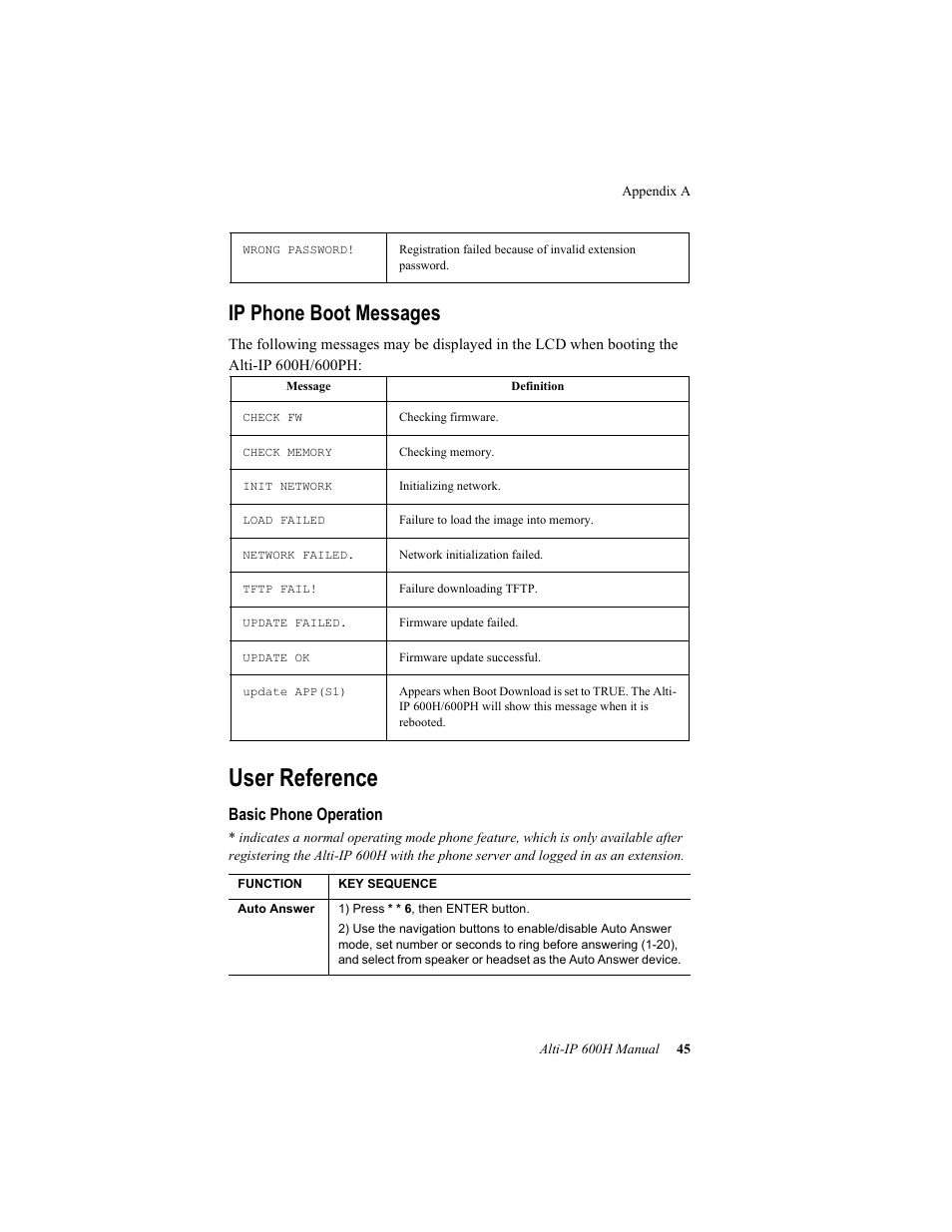Ip phone boot messages, User reference, Basic phone operation | AltiGen comm 600H User Manual | Page 55 / 69