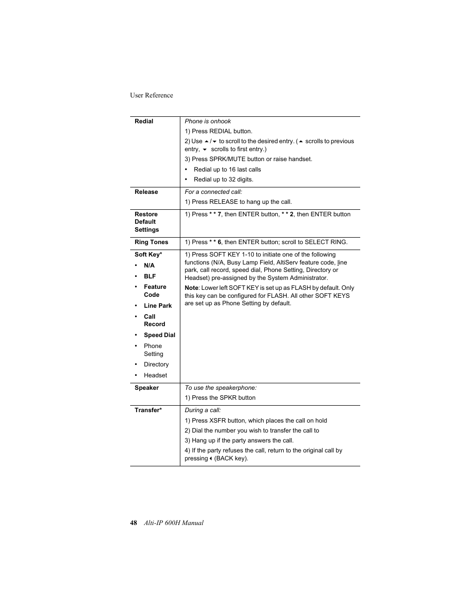 AltiGen comm 600H User Manual | Page 58 / 69