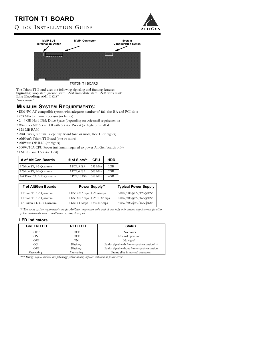 AltiGen comm TRITON T1 User Manual | 4 pages